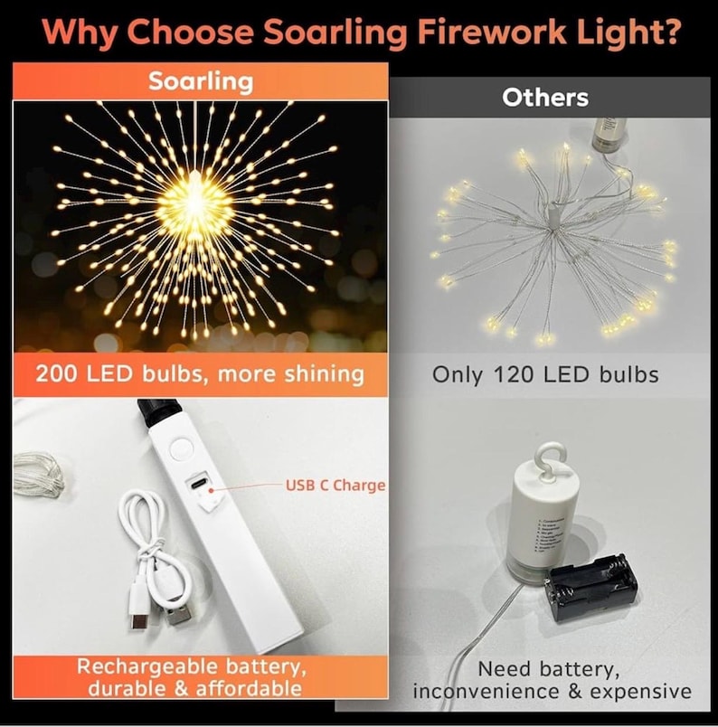 Firework Lights Waterproof Hanging, 200 LED Battery Operated Decorative String Lights Outdoor for Wedding, Party, Backyard, Patio Indoor
