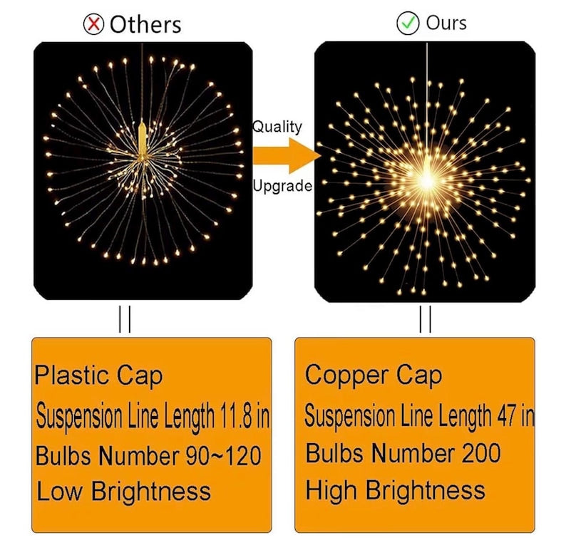 Firework Lights Waterproof Hanging, 200 LED Battery Operated Decorative String Lights Outdoor for Wedding, Party, Backyard, Patio Indoor