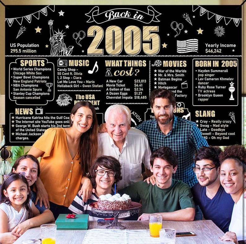 21st Birthday Decorations Back in 2004 Banner Backdrop for Men Women, Black Gold Happy 21st Birthday Sign Poster Party Supplies, Bday Photo