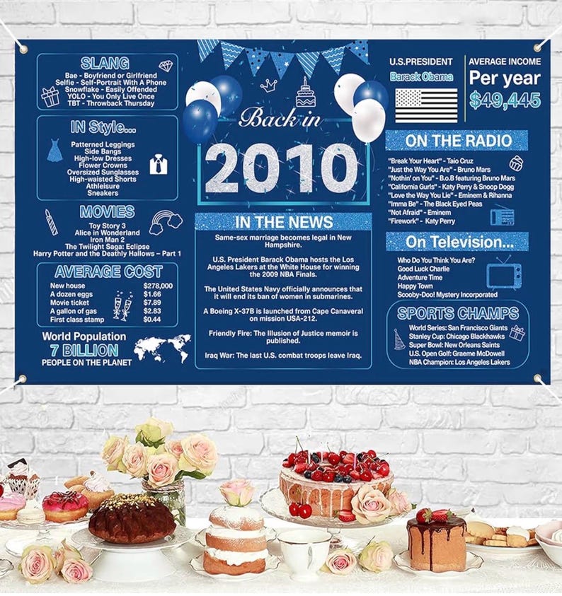 Blue 16th Birthday Decorations for Boys Girls - Back in 2010 Backdrop, Banner, Swirls, Centerpieces, Sash, Paper Pom Poms, Balloons for 16th