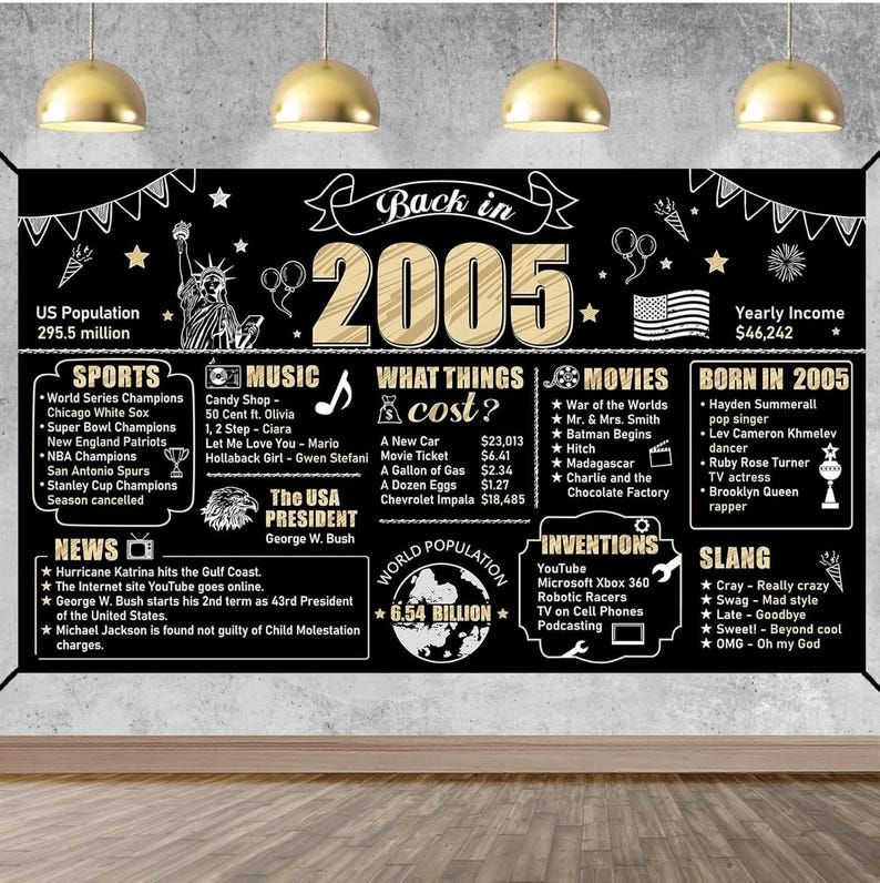 21st Birthday Decorations Back in 2004 Banner Backdrop for Men Women, Black Gold Happy 21st Birthday Sign Poster Party Supplies, Bday Photo