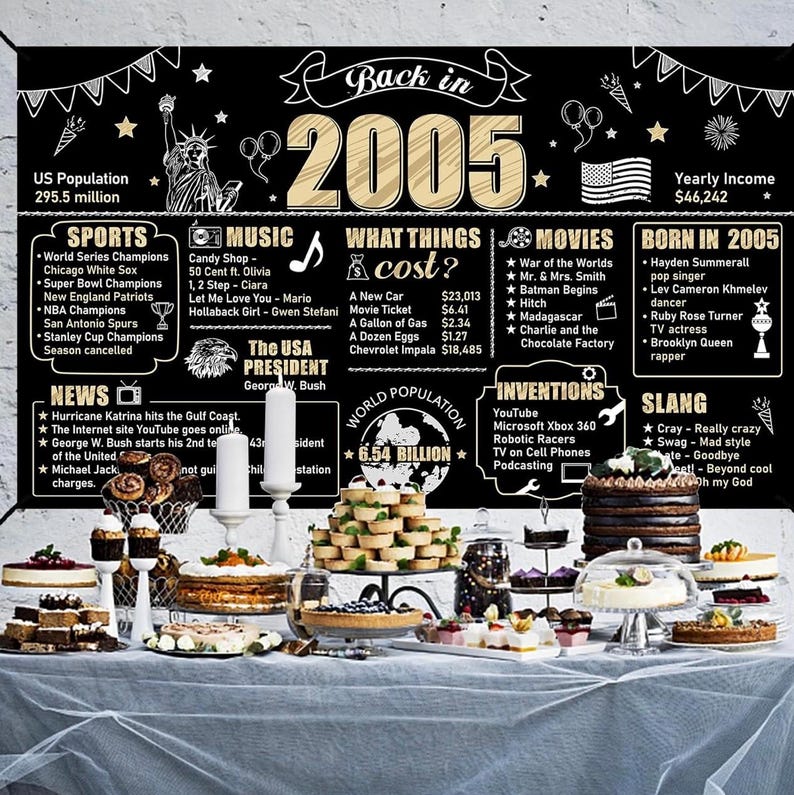 21st Birthday Decorations Back in 2004 Banner Backdrop for Men Women, Black Gold Happy 21st Birthday Sign Poster Party Supplies, Bday Photo