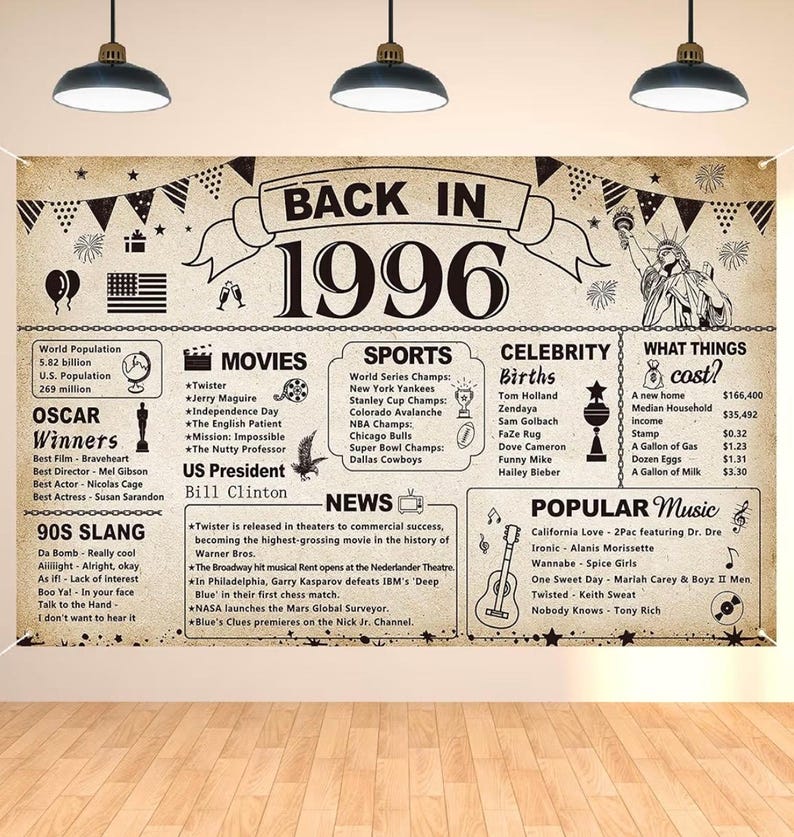 30th Birthday Party Decorations, Vintage Back in 1996 Banner 30 Year Old Birthday Party Poster Supplies Vintage 1996 Backdrop Photography