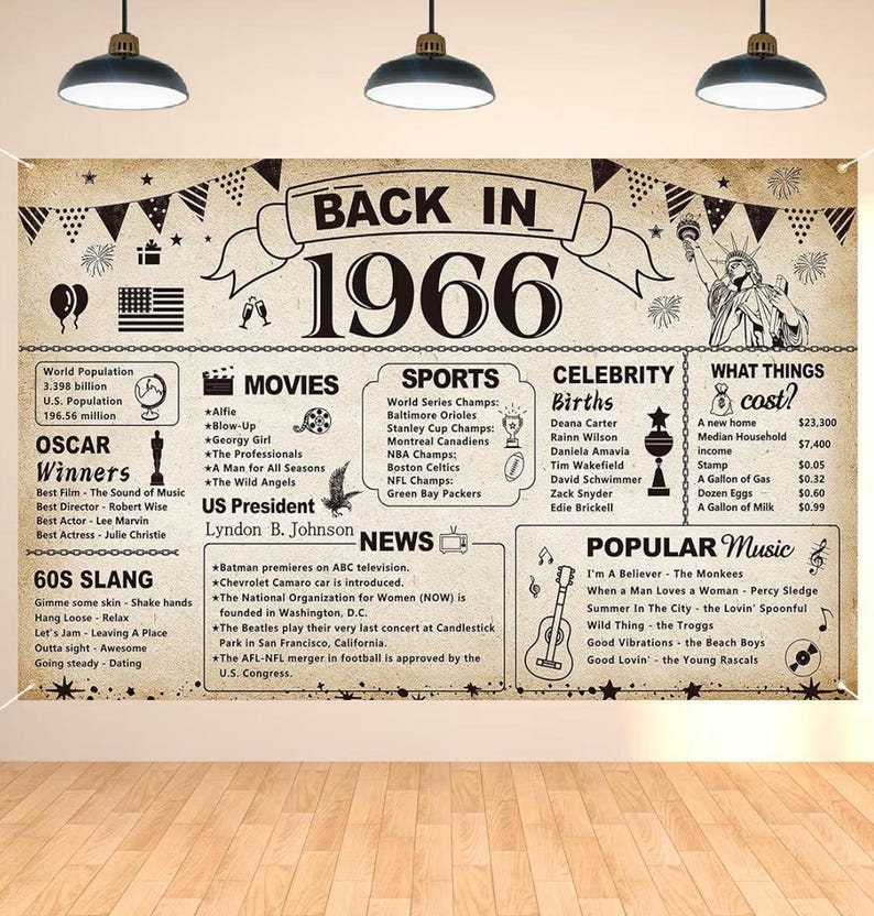 60th Birthday Party Decorations, Vintage Back in 1966 Banner 60 Year Old Birthday Party Poster Supplies Vintage 1966 Backdrop Photography