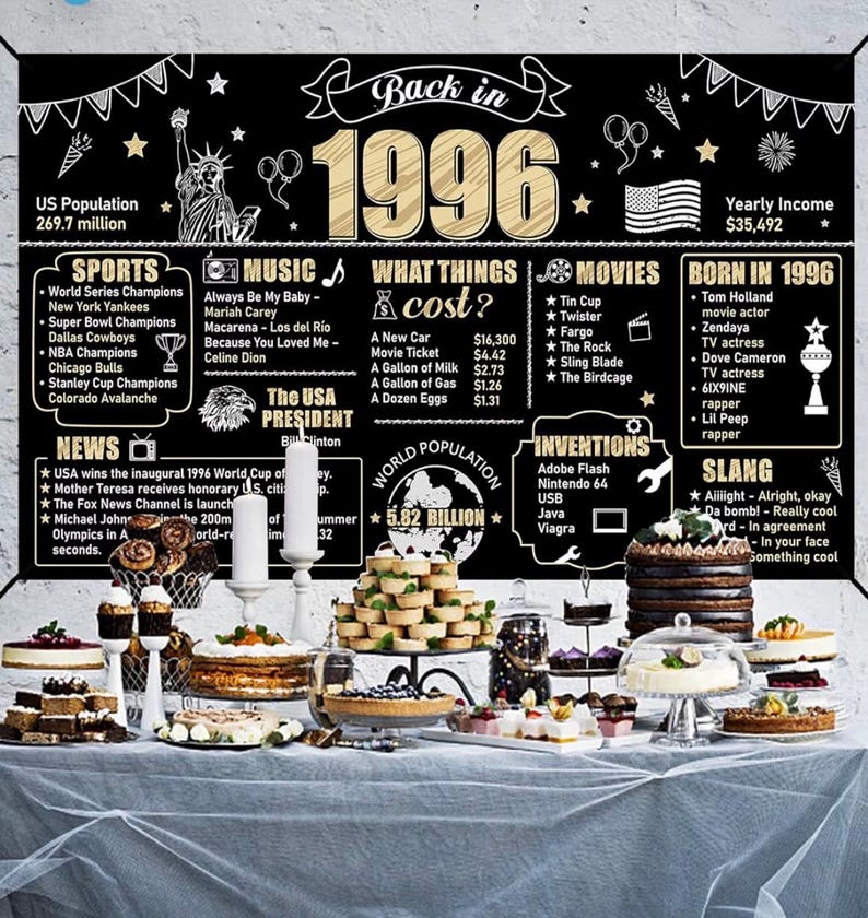 Large 30th Birthday Banner Backdrop Decorations for Men Women, Black Gold Back in 1996 Happy 30 Bday Sign Party Supplies, Thirty Birthday